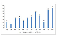 2017醫(yī)療健康行業(yè)投融資分析報(bào)告