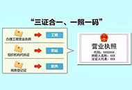一文讀懂|國(guó)產(chǎn)醫(yī)療器械注冊(cè)周期